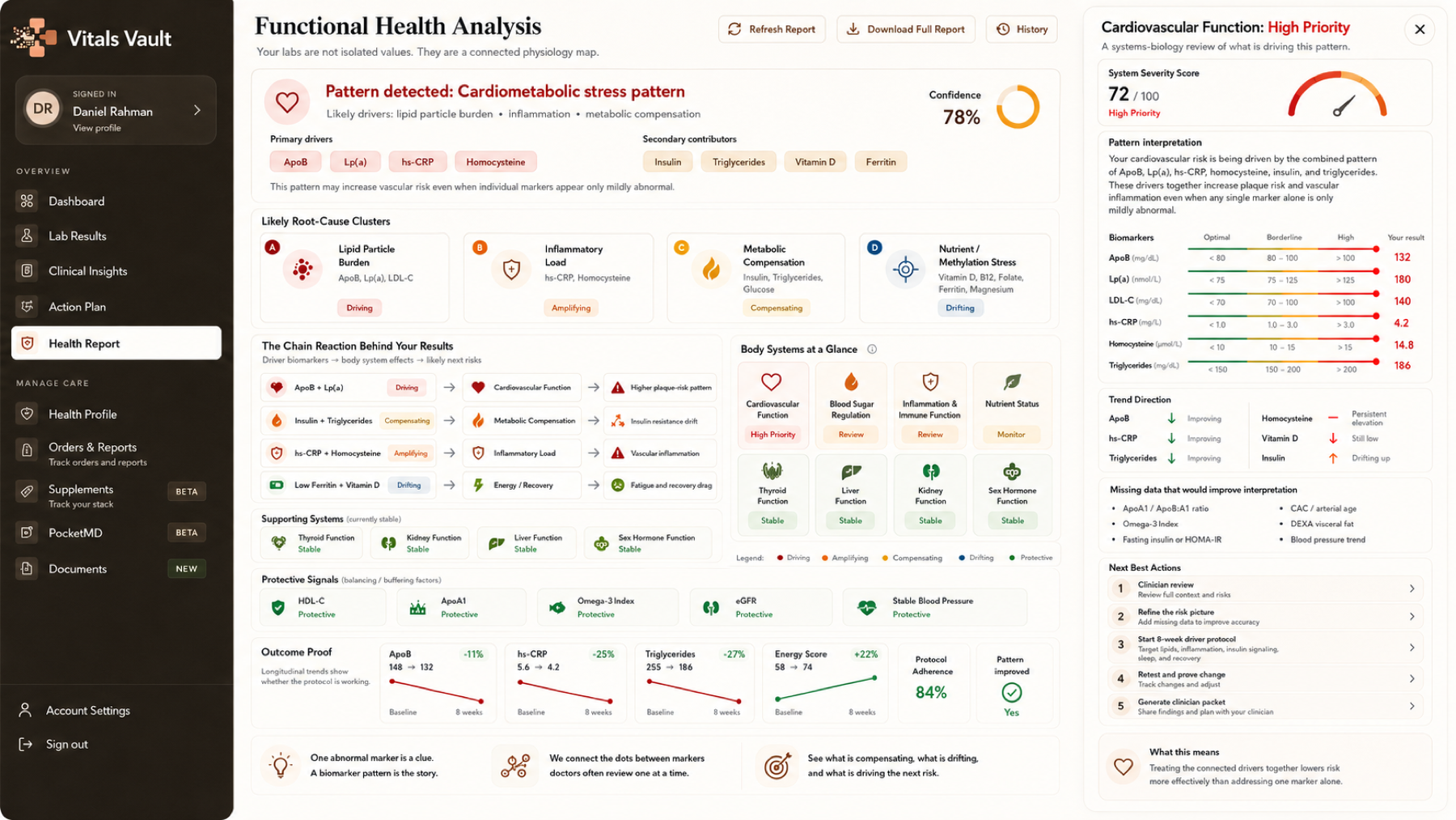 Functional health analysis connecting biomarkers into clinical patterns