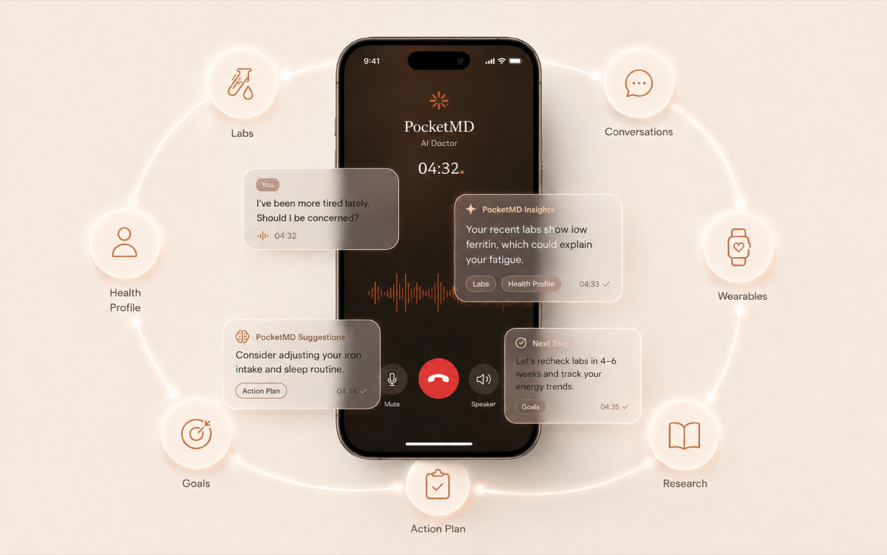 PocketMD conversation interface connecting labs, goals, wearables, and action plans